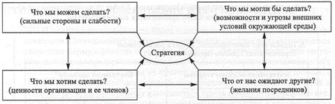 История анализ 1