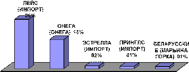 Мерчандайзинг на предприятии 1