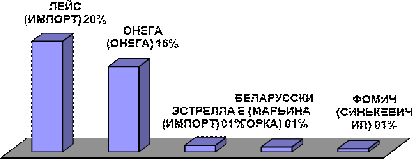 Мерчандайзинг на предприятии 2