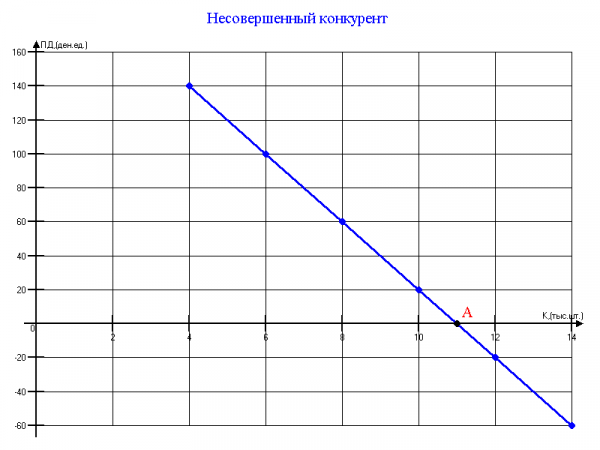 Отдел маркетинга 2