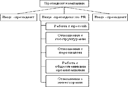  причины возникновения 1