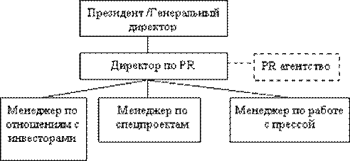  причины возникновения 2