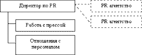  причины возникновения 3