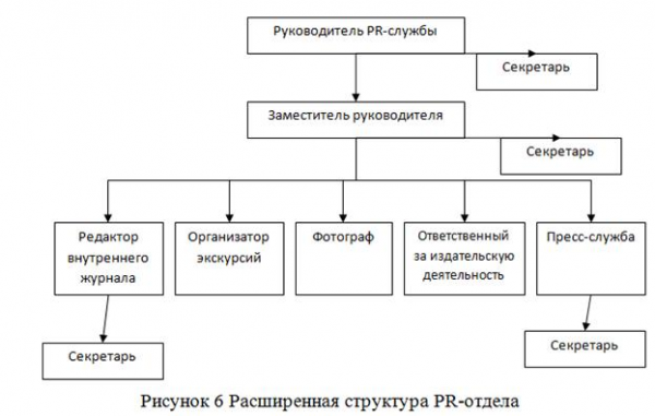  причины возникновения 4