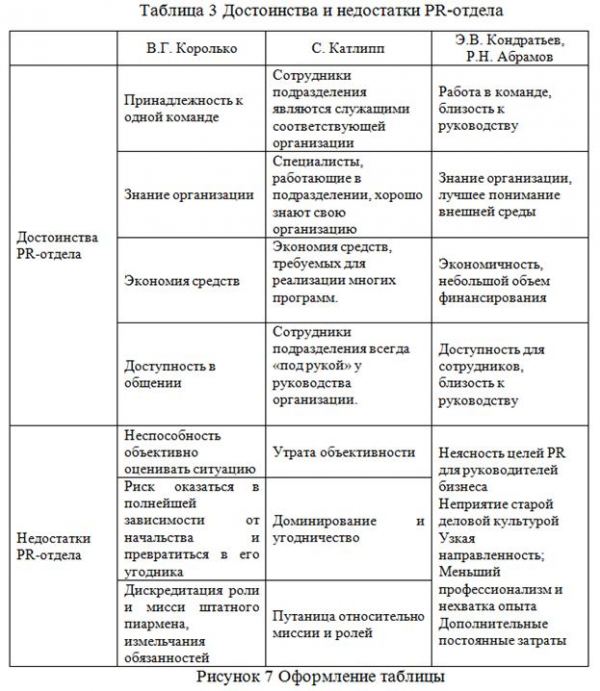  причины возникновения 5