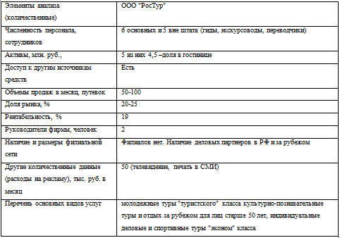 Позиционирование товаров на рынке 2