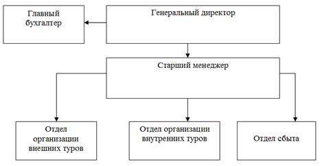 Позиционирование товаров на рынке 3