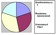 Позиционирование товаров на рынке 4