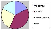 Позиционирование товаров на рынке 7