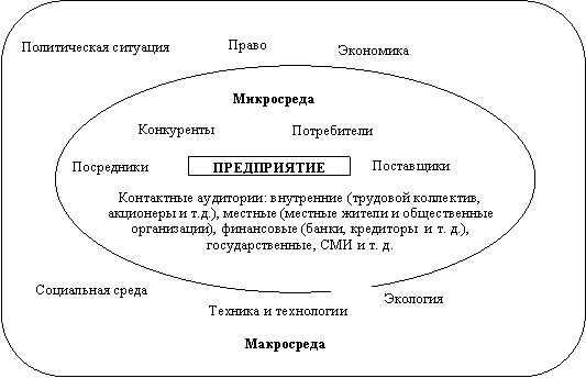 Сущность современной концепции маркетинга