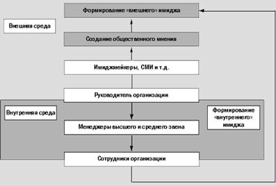  формирование имиджа руководителя организации 1