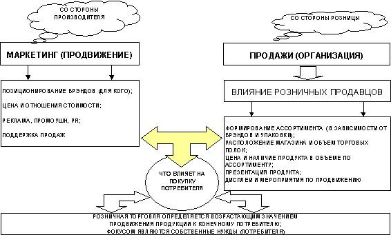 Цель данной работы 1