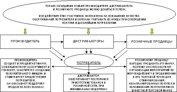 Совмещенный мерчандайзинг 1