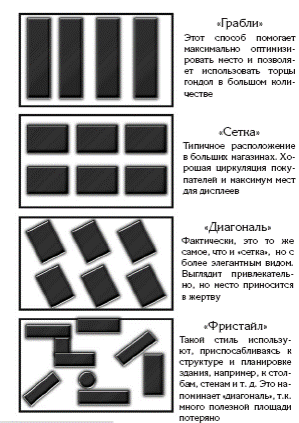 Различные типы планировки магазинов  1