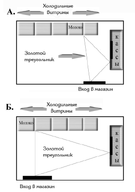 Внешние и внутренние проходы  1