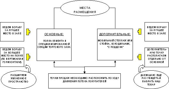 Замедление потока покупателей  1