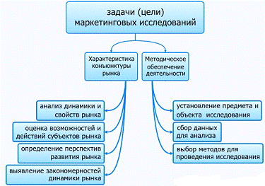  маркетинговое исследование как функция маркетинга 1