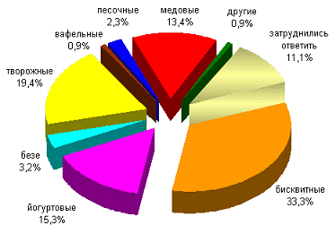  полевые исследования 3