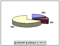 Управление поведением персонала в организации