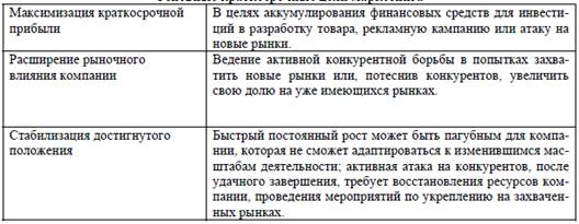 Маркетинговый подход к ценообразованию 1