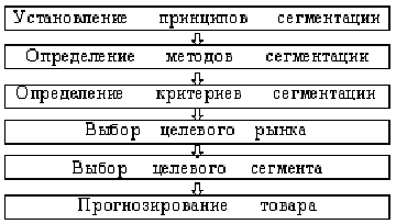 Проведение сегментации рынка товаров (услуг) ОАО «Керамин 1