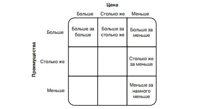 Проведение сегментации рынка товаров (услуг) ОАО «Керамин 3