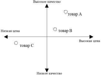 Проведение сегментации рынка товаров (услуг) ОАО «Керамин 4