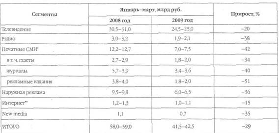  история возникновения 1