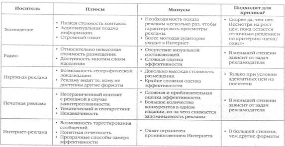  история возникновения 2