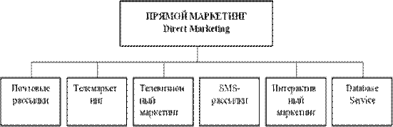  история возникновения 3