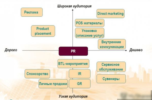 Каналы 1