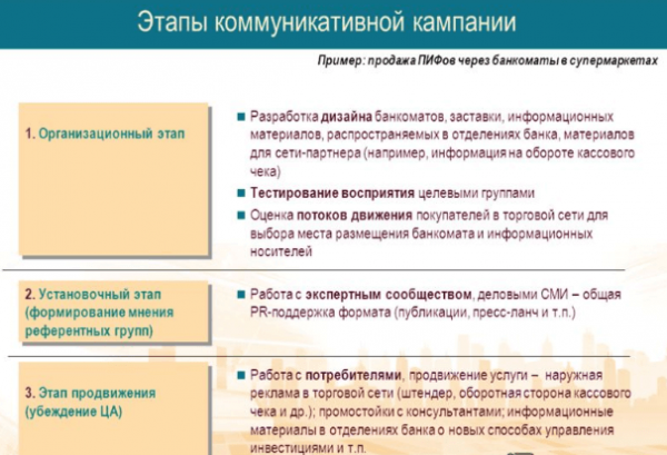 Этапы разработки маркетинговых коммуникаций 1