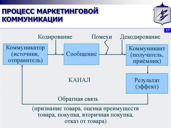 Паблик рилейшнз в системе маркетинговых коммуникаций 1