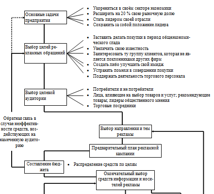 По интенсивности воздействия 1