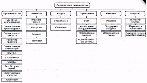 Маркетинг. Сущность и функции