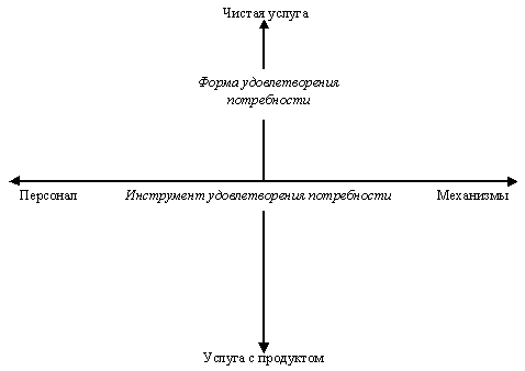 Маркетинг послуг