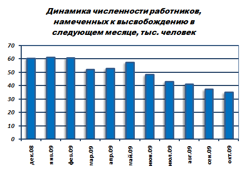 Маркетинговые исследования на рынке труда