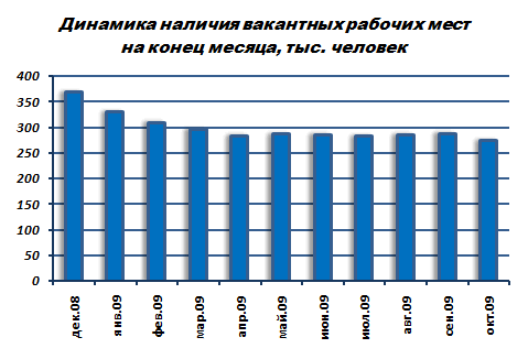 Маркетинговые исследования на рынке труда