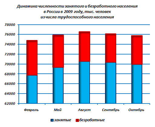 Маркетинговые исследования на рынке труда