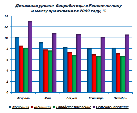 Маркетинговые исследования на рынке труда