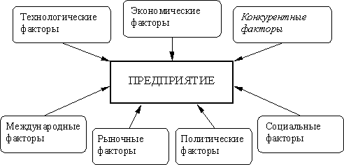 Технические факторы 1