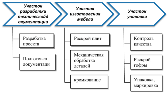  характеристика готовой продукции 1