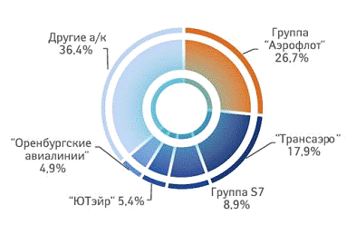 Формирование современного бренд-менеджмента в международных компаниях 15