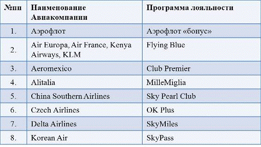 Формирование современного бренд-менеджмента в международных компаниях 4