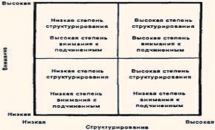 Таблица характеристики авторитарного и сопричастного стилей управления 2