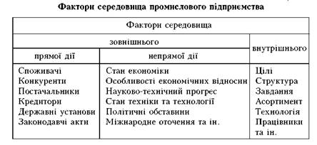 Промислове підприємствояк суб єкт промислового ринку 1