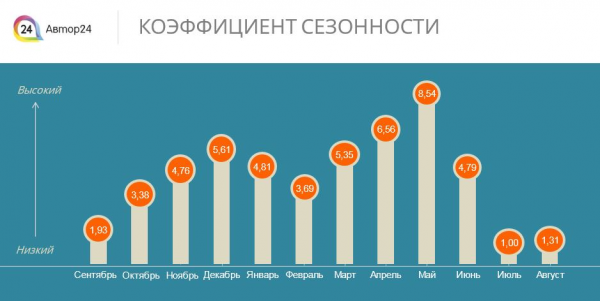 Партнерская программа работает с года 2