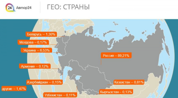 Партнерская программа работает с года 3