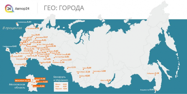 Партнерская программа работает с года 4