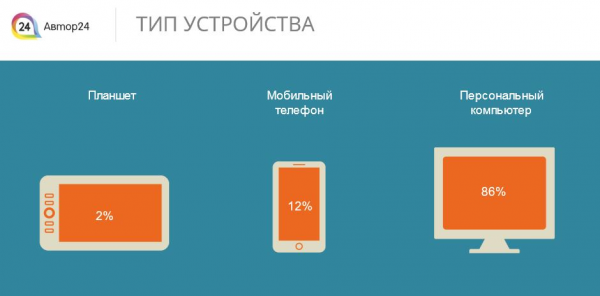 Партнерская программа работает с года 6